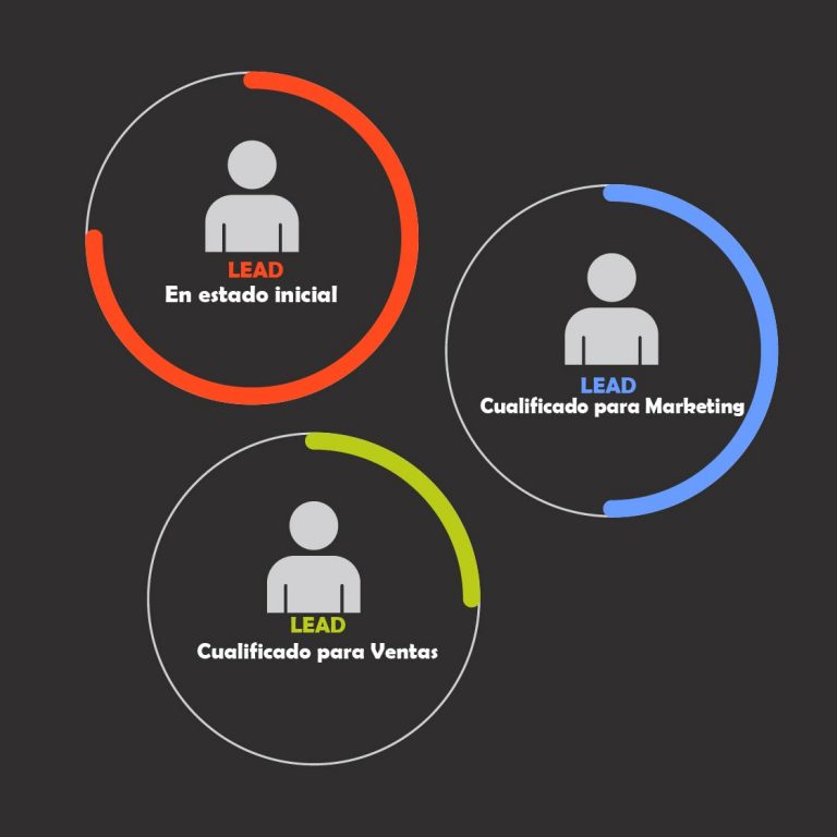 leads calificados con la táctica del Lead Scoring